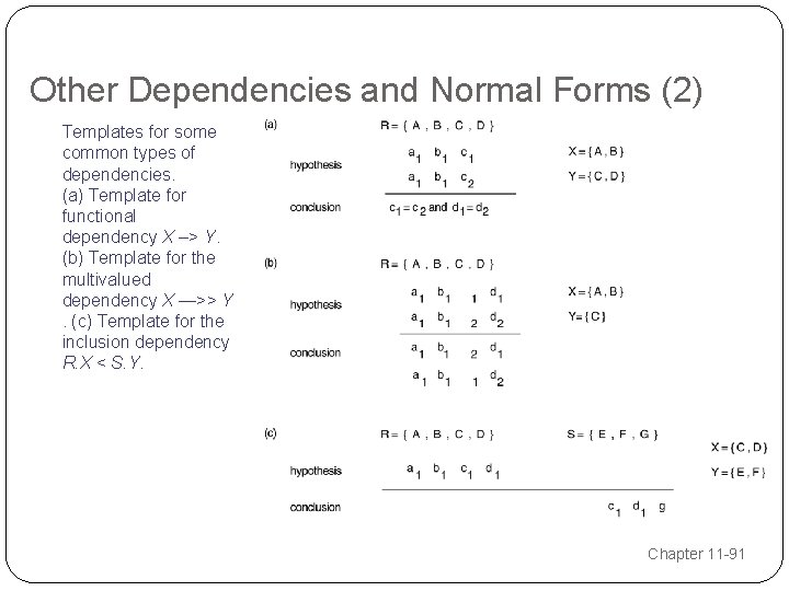 Other Dependencies and Normal Forms (2) Templates for some common types of dependencies. (a)