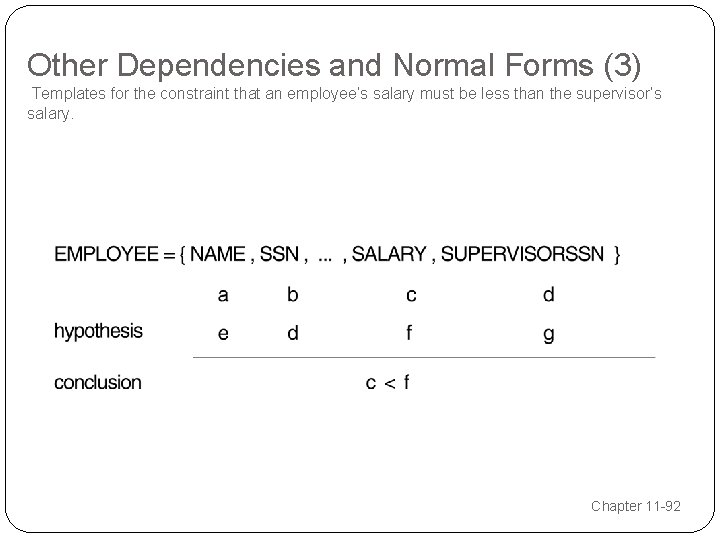 Other Dependencies and Normal Forms (3) Templates for the constraint that an employee’s salary