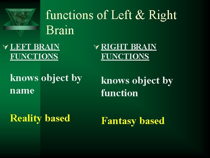 functions of Left & Right Brain Ú LEFT BRAIN Ú RIGHT BRAIN FUNCTIONS knows