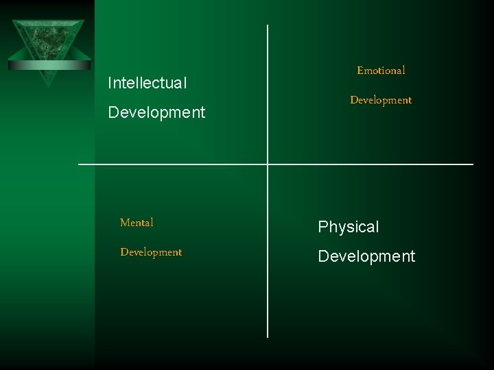 Intellectual Development Emotional Development Mental Physical Development 