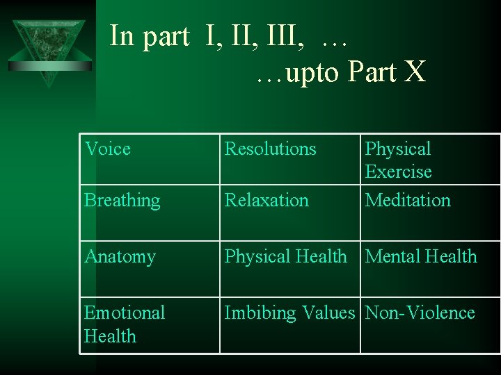 In part I, III, … …upto Part X Voice Resolutions Physical Exercise Meditation Breathing