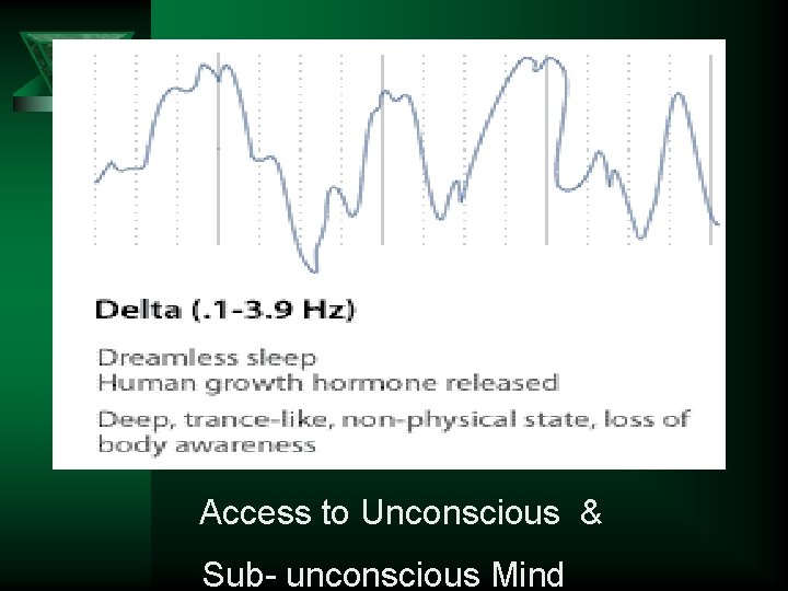 Access to Unconscious & Sub- unconscious Mind 