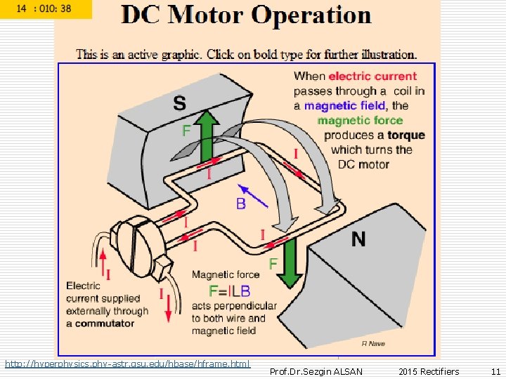 http: //hyperphysics. phy-astr. gsu. edu/hbase/hframe. html Prof. Dr. Sezgin ALSAN 2015 Rectifiers 11 