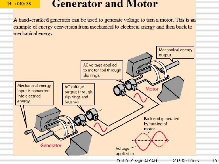 Prof. Dr. Sezgin ALSAN 2015 Rectifiers 13 