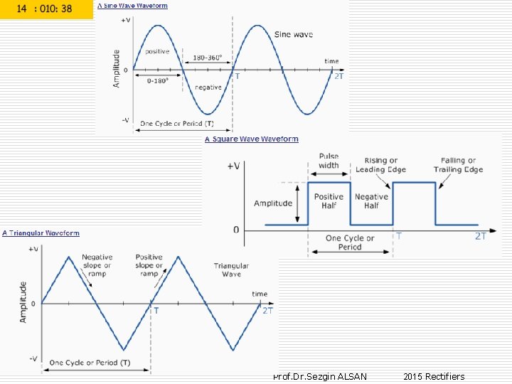 20 Prof. Dr. Sezgin ALSAN 2015 Rectifiers 