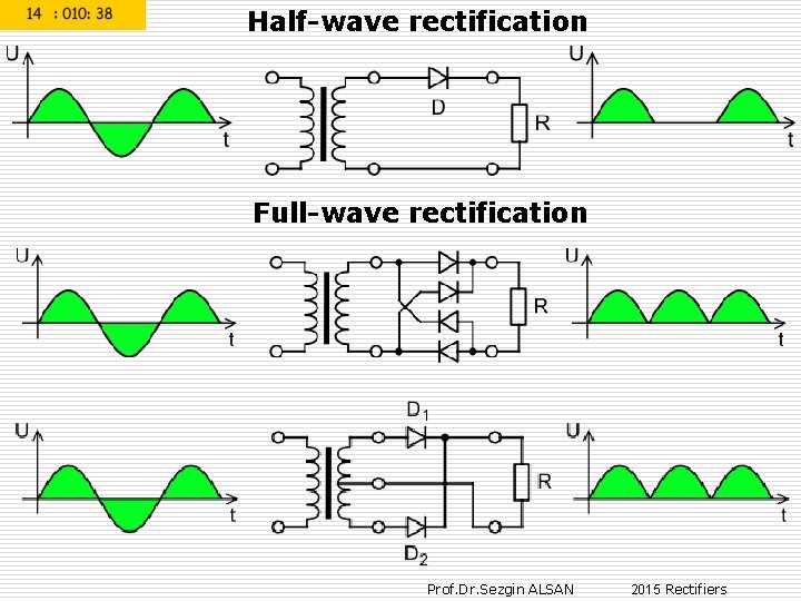 Half-wave rectification Full-wave rectification Prof. Dr. Sezgin ALSAN 2015 Rectifiers 