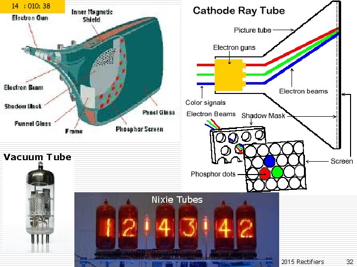 Vacuum Tube Nixie Tubes Prof. Dr. Sezgin ALSAN 2015 Rectifiers 32 