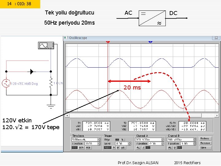 Tek yollu doğrultucu 50 Hz periyodu 20 ms AC DC T = 20 ms