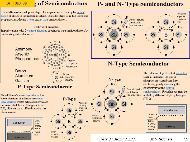Prof. Dr. Sezgin ALSAN 2015 Rectifiers 35 