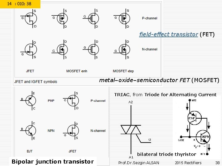  field-effect transistor (FET) metal–oxide–semiconductor FET (MOSFET) TRIAC, from Triode for Alternating Current bilateral