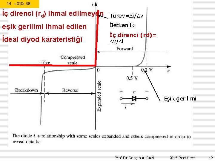 İç direnci (rd) ihmal edilmeyen Türev= i/ v eşik gerilimi ihmal edilen İletkenlik İdeal