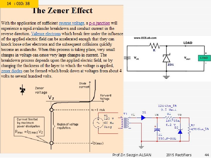 Prof. Dr. Sezgin ALSAN 2015 Rectifiers 44 