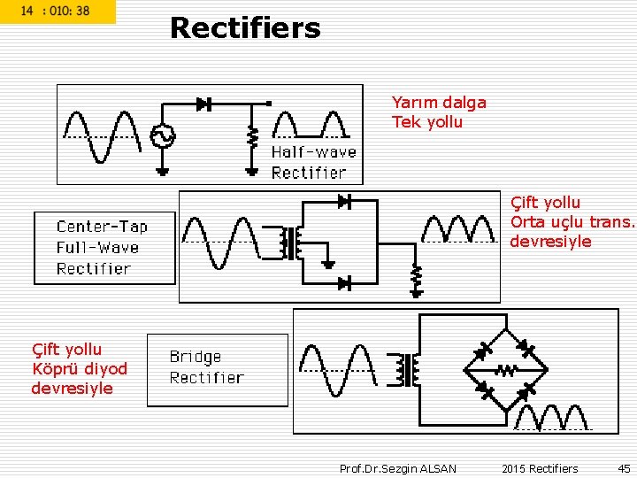 Rectifiers Yarım dalga Tek yollu Çift yollu Orta uçlu trans. devresiyle Çift yollu Köprü