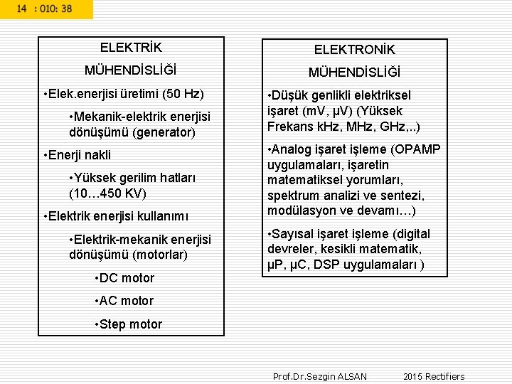 ELEKTRİK ELEKTRONİK MÜHENDİSLİĞİ • Elek. enerjisi üretimi (50 Hz) • Mekanik-elektrik enerjisi dönüşümü (generator)