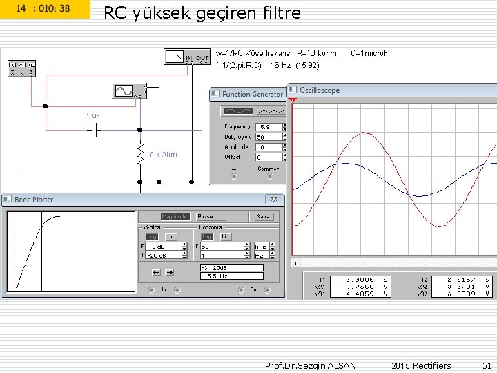  RC yüksek geçiren filtre Prof. Dr. Sezgin ALSAN 2015 Rectifiers 61 