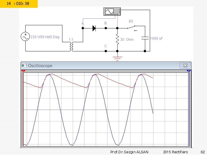Prof. Dr. Sezgin ALSAN 2015 Rectifiers 62 