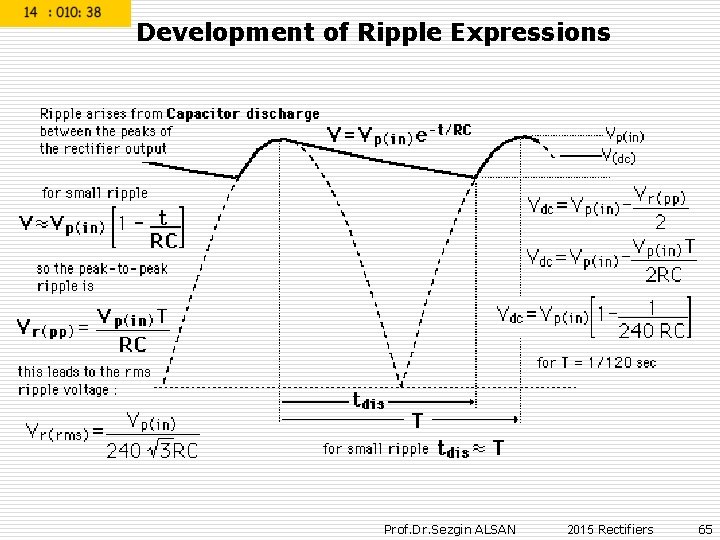 Development of Ripple Expressions Prof. Dr. Sezgin ALSAN 2015 Rectifiers 65 