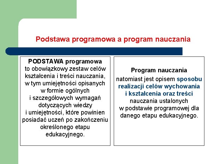 Podstawa programowa a program nauczania PODSTAWA programowa to obowiązkowy zestaw celów kształcenia i treści