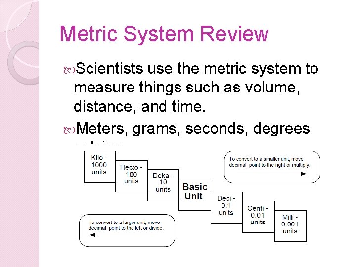 Metric System Review Scientists use the metric system to measure things such as volume,