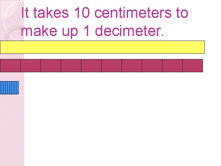 It takes 10 centimeters to make up 1 decimeter. 