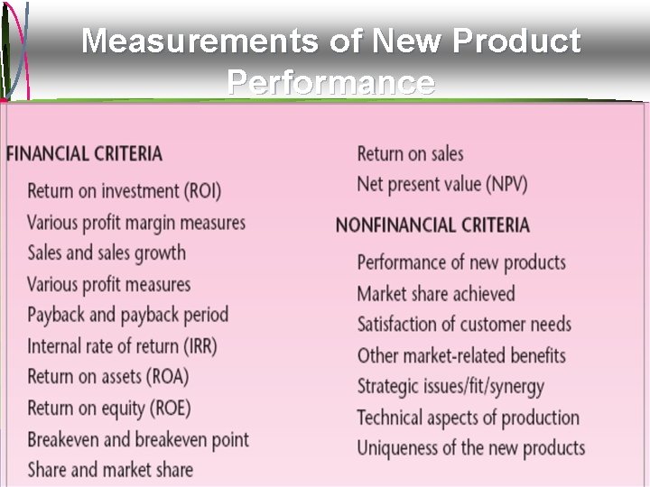 Measurements of New Product Performance Mc. Graw-Hill/Irwin © 2009 The Mc. Graw-Hill Companies, All