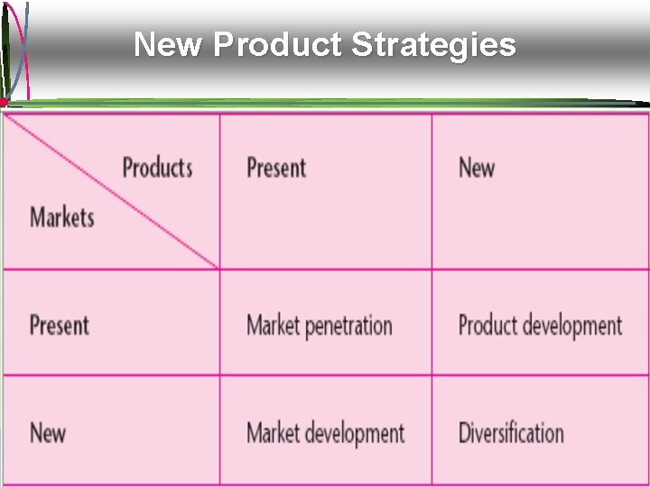 New Product Strategies Organizational Growth Strategies Mc. Graw-Hill/Irwin © 2009 The Mc. Graw-Hill Companies,