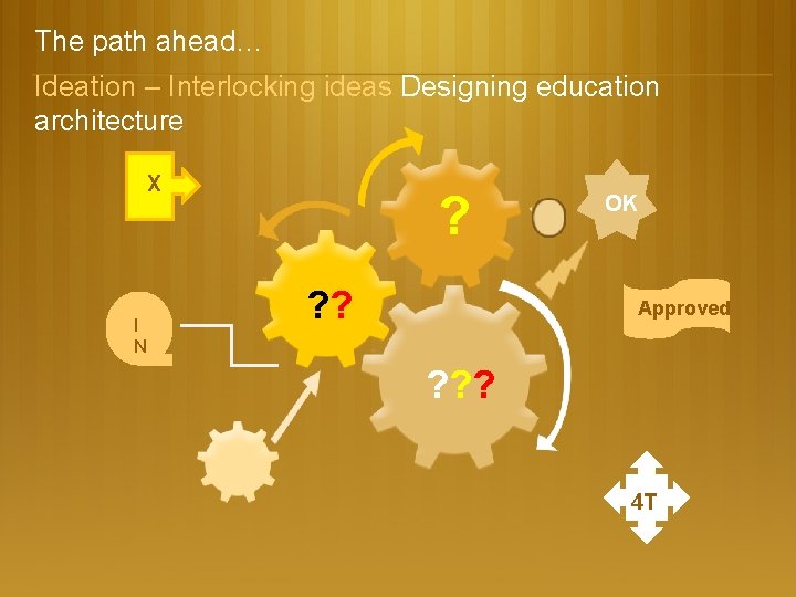 The path ahead… Ideation – Interlocking ideas Designing education architecture X I N ?