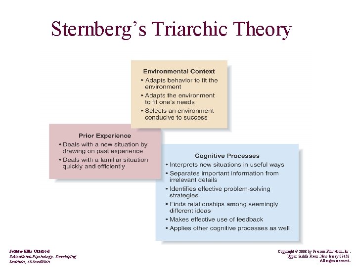 Sternberg’s Triarchic Theory Jeanne Ellis Ormrod Educational Psychology: Developing Learners, sixth edition Copyright ©