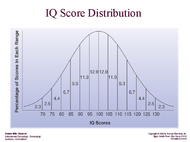 IQ Score Distribution Jeanne Ellis Ormrod Educational Psychology: Developing Learners, sixth edition Copyright ©