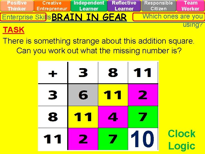 Positive Thinker Creative Entrepreneur Independent Learner Enterprise Skills BRAIN Reflective Learner IN GEAR Responsible