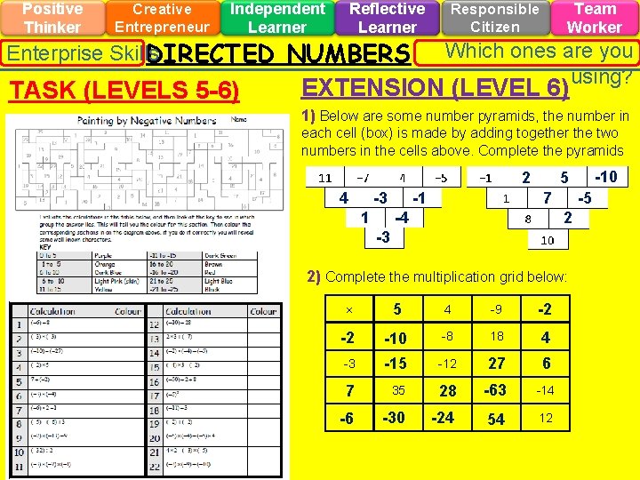 Positive Thinker Creative Entrepreneur Independent Learner Reflective Learner Enterprise Skills DIRECTED NUMBERS TASK (LEVELS