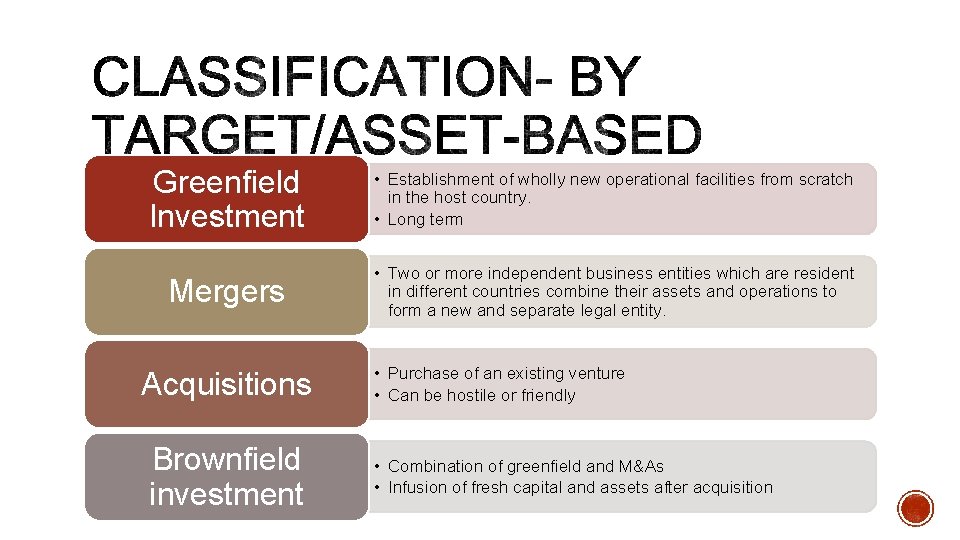 Greenfield Investment • Establishment of wholly new operational facilities from scratch in the host