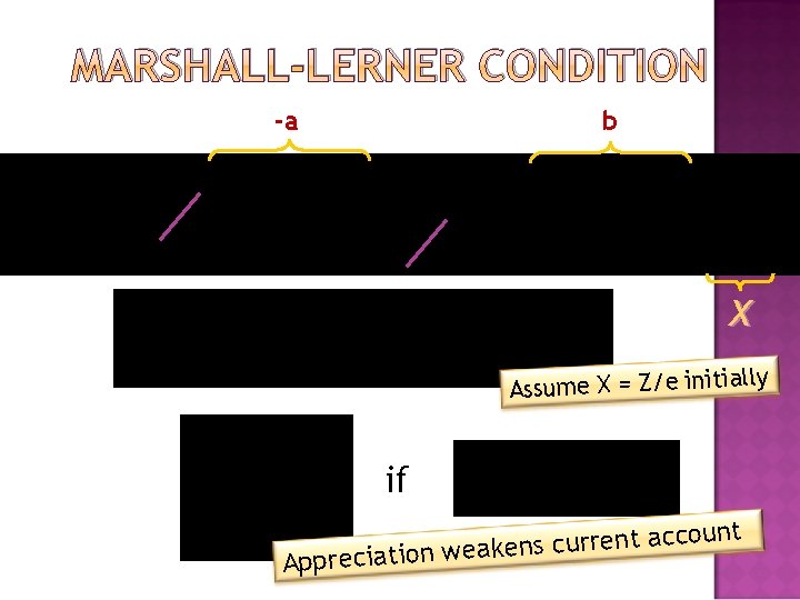 MARSHALL-LERNER CONDITION b -a X y Assume X = Z/e initiall if unt o