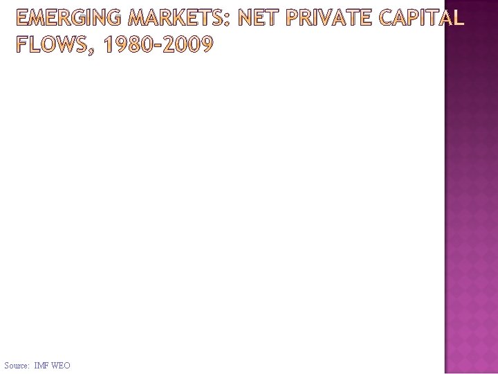 EMERGING MARKETS: NET PRIVATE CAPITAL FLOWS, 1980 -2009 Source: IMF WEO 