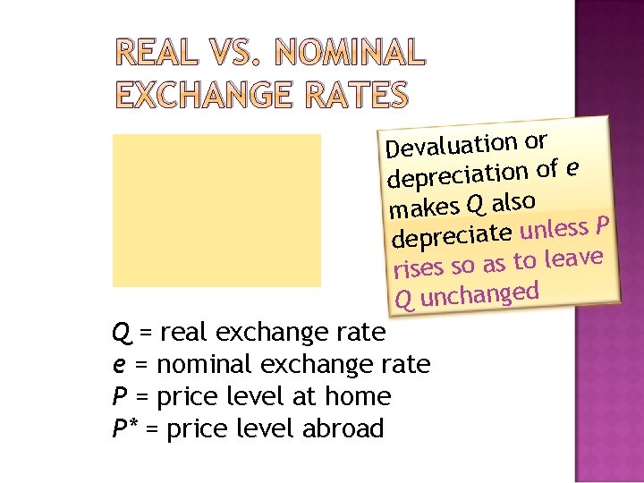 REAL VS. NOMINAL EXCHANGE RATES Devaluation or e depreciation of makes Q also P