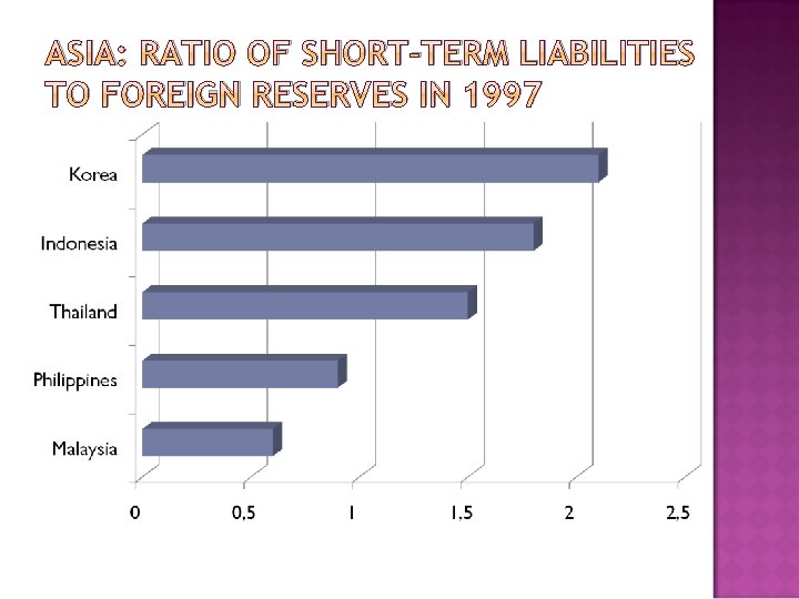 ASIA: RATIO OF SHORT-TERM LIABILITIES TO FOREIGN RESERVES IN 1997 