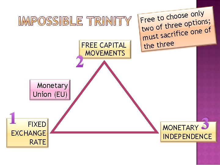 IMPOSSIBLE TRINITY FREE CAPITAL MOVEMENTS ly n o e s o o h Free