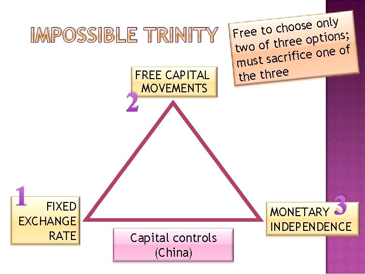 IMPOSSIBLE TRINITY FREE CAPITAL MOVEMENTS ly n o e s o o h Free