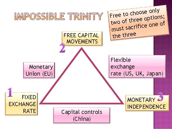 IMPOSSIBLE TRINITY FREE CAPITAL MOVEMENTS ly n o e s o o h Free