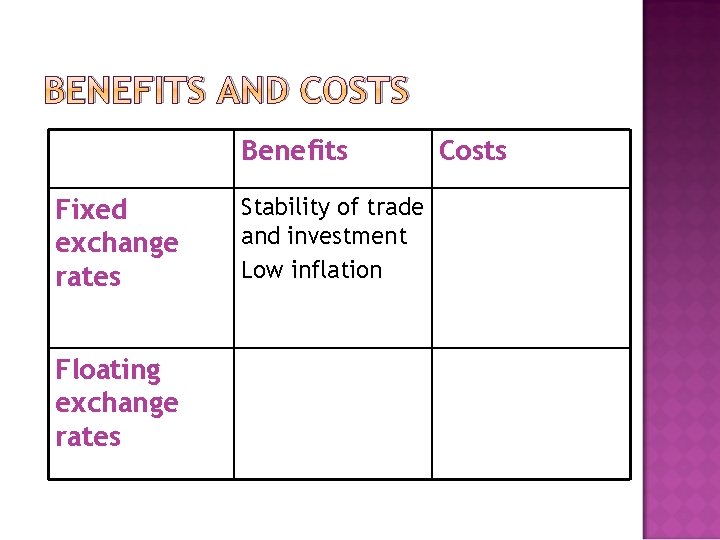 BENEFITS AND COSTS Benefits Fixed exchange rates Floating exchange rates Stability of trade and