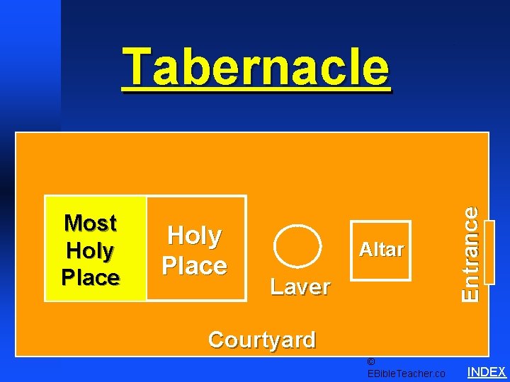 Most Holy Place Altar Laver Entrance Tabernacle Schematics 1 Courtyard © EBible. Teacher. co