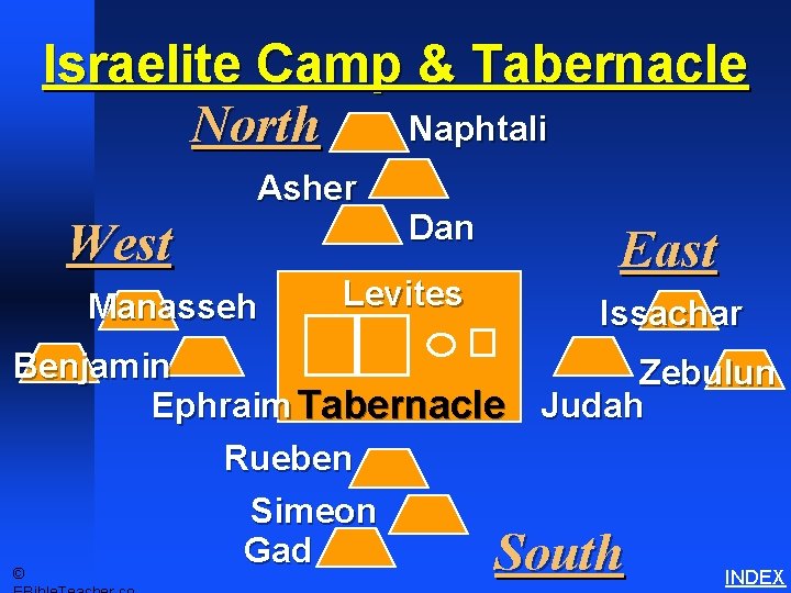 Israelite Camp & Tabernacle Naphtali North Tabernacle Schematics 2 Asher West Manasseh Dan Levites