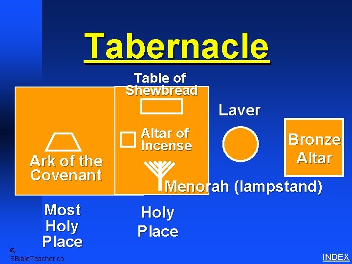 Tabernacle Schematics 3 Table of Shewbread Laver Ark of the Covenant Most Holy Place