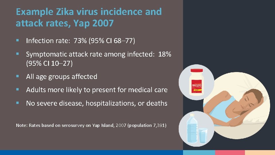 Example Zika virus incidence and attack rates, Yap 2007 § Infection rate: 73% (95%