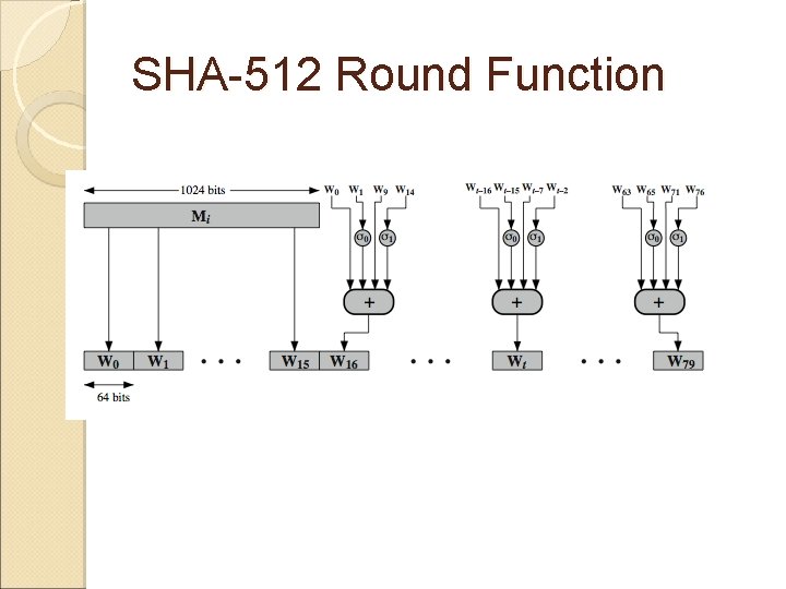 SHA-512 Round Function 