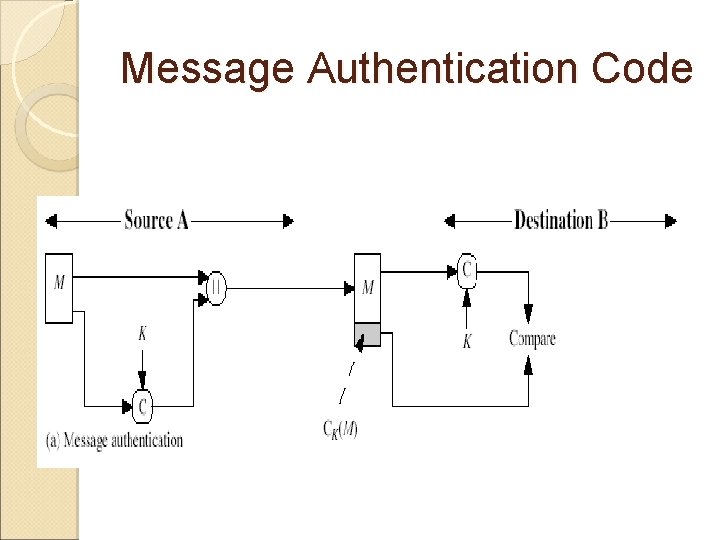 Message Authentication Code 