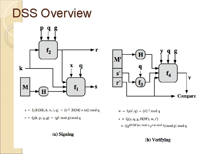 DSS Overview 