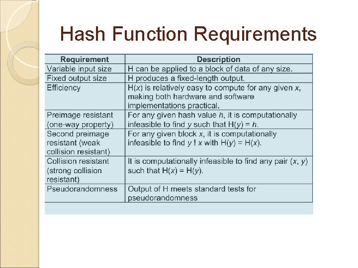 Hash Function Requirements 