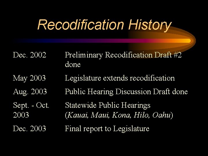 Recodification History Dec. 2002 Preliminary Recodification Draft #2 done May 2003 Legislature extends recodification