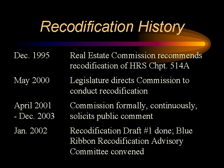 Recodification History Dec. 1995 Real Estate Commission recommends recodification of HRS Chpt. 514 A